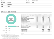 Load image into Gallery viewer, .5 G BULK WHOLESALE 100% PURE SOLVENTLESS ADDITIVE FREE HEMP CBD OG KUSH TERPENE INFUSED ISO PINEAPPLE EXPRESS TERPENE INFUSED BROAD SPEC OIL MIX. T2PRI - T2PRI