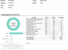 Load image into Gallery viewer, .5 G BULK WHOLESALE 100% PURE SOLVENTLESS ADDITIVE FREE HEMP CBD OG KUSH TERPENE INFUSED ISO PINEAPPLE EXPRESS TERPENE INFUSED BROAD SPEC OIL MIX. T2PRI - T2PRI